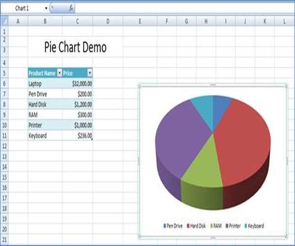 Pie chart (or graph) in Excel