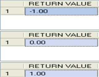 SIGN function in SQL SERVER
