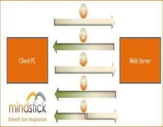 What is SSL (Secure Socket Layer)