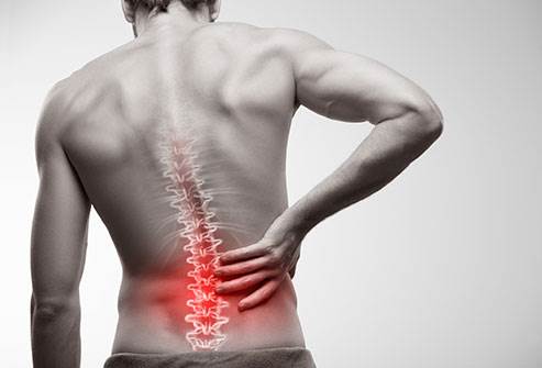 All About Lower Back pain?