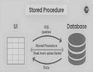 The Detailed concept of Stored Procedure in SQL Server