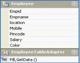 Introduction to Dataset XSD file