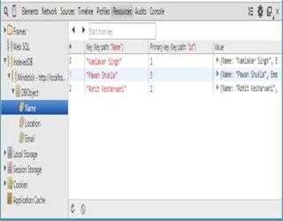 Working with IndexedDB Database &amp; HTML5