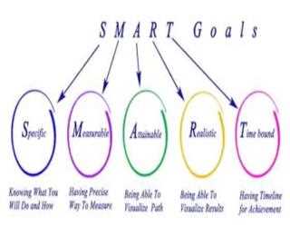 Social media marketing for business and its benefits in 2019