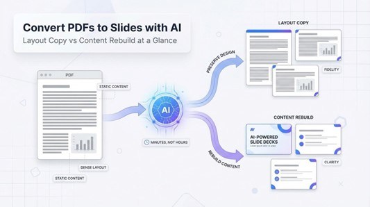 How to Convert PDF to PowerPoint with AI: Layout Copy vs Content Rebuild Explained