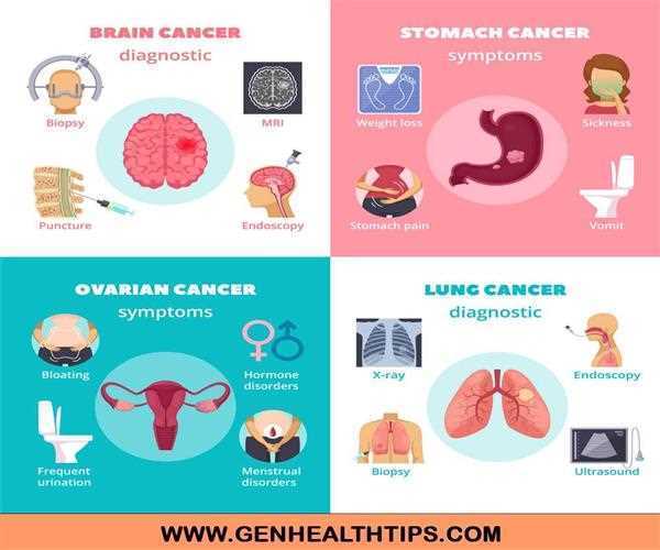 What is breast cancer?