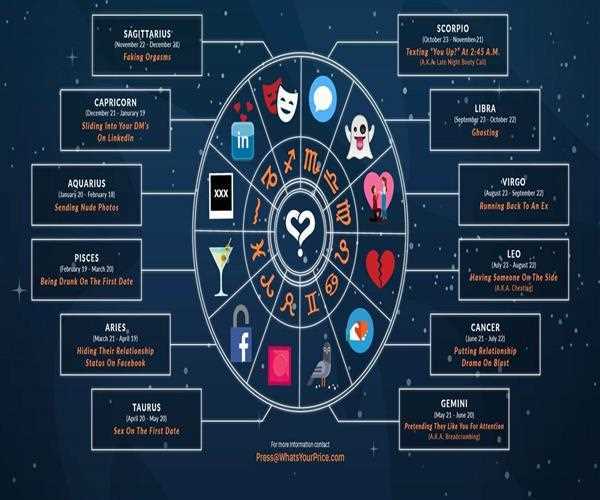 Why Vedic astrology has a significant role in astrology services in Toronto?