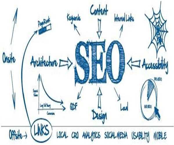 Choosing the Best SEO Company in Malaysia