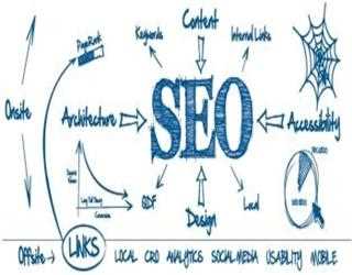 Choosing the Best SEO Company in Malaysia