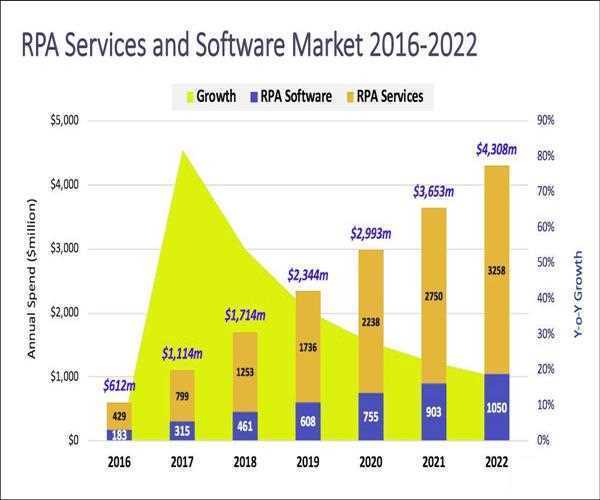 Top 5 Benefits of Robotic Process Automation in Healthcare!