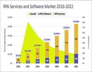 Top 5 Benefits of Robotic Process Automation in Healthcare!