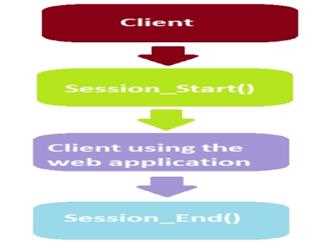 In-proc session state in asp.net