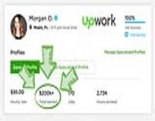 Make Money Online: How to Make Money Online with No Investment