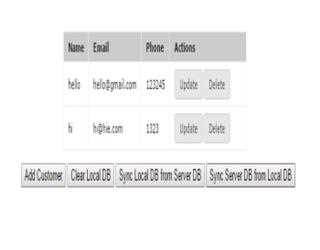 Syncing Offline Database (HTML5 IndexedDB) with Online Database using Asp.Net Web API