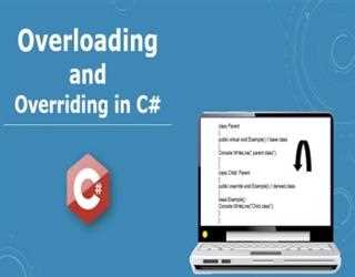 Overloading and Overriding in c#