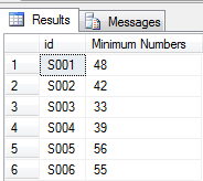 Aggregate function in SQL Server – MindStick