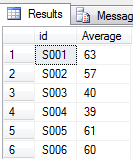 Aggregate function in SQL Server - MindStick