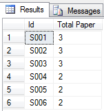 Aggregate function in SQL Server – MindStick