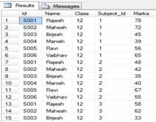Aggregate function in SQL Server