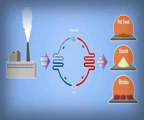 Possibilities of waste heat utilization in industry