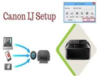 How to Setup Printer With the Help of Canon IJ Setup?