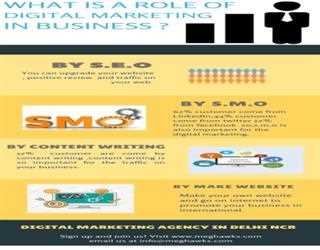 Why digital marketing is required for a B2B company?
