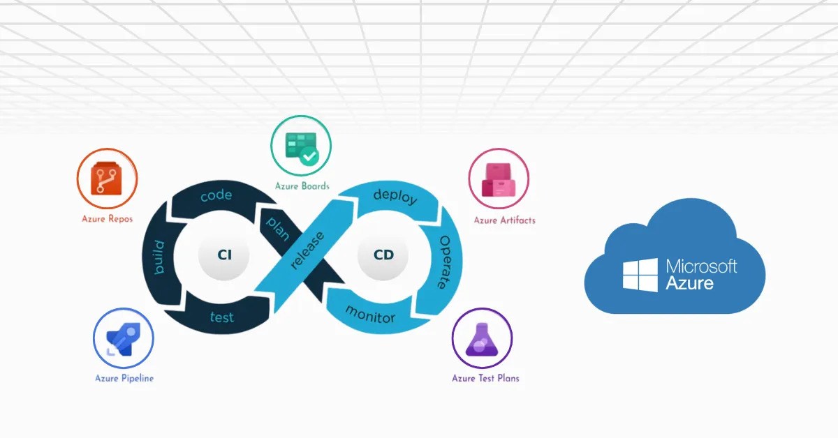 Why Azure Pipelines is the Foundation of Modern DevOps Strategy