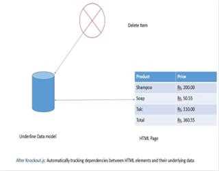 What is knockout.js and how is it different from jQuery