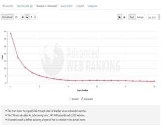 What Is SEO? A Quick Guide To Search Engine Optimisation