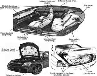 Potential Use of Nonwovens in Automotive Industry