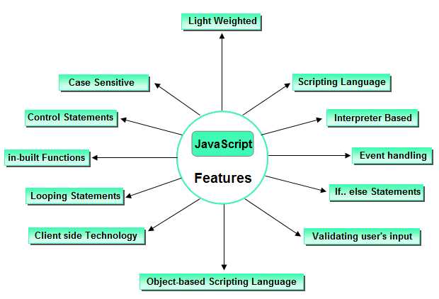 What is the characteristics of JavaScript ?