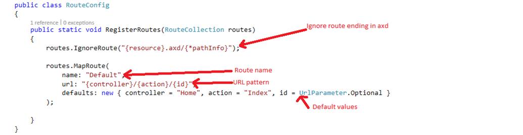 What is URL routing in MVC?
