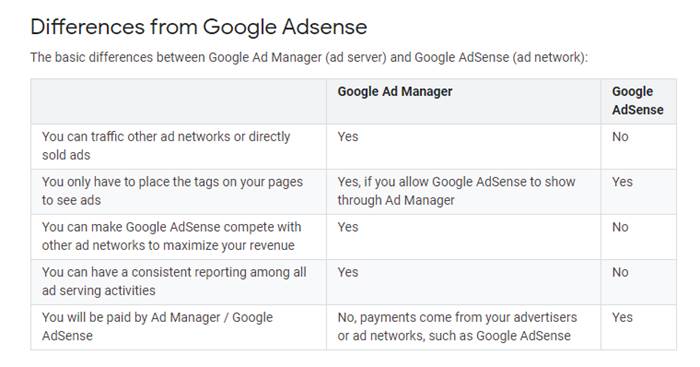 What is the Difference Between Google Ad Manager and Google AdSense?