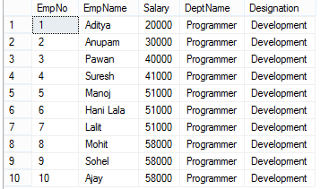 How to Swap the values of two columns in SQL Server. – MindStick