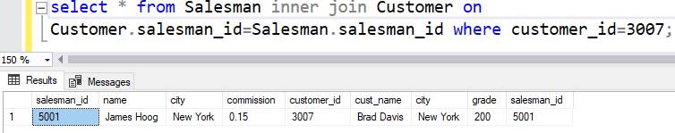 What is the use of SQL FOREIGN KEY Constraint in the database?