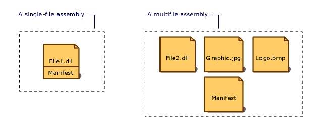 what is assembly in .net framework – MindStick