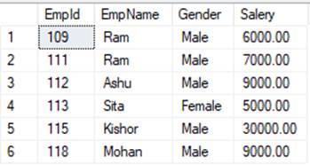 How to fetch same record from two table in SQL Server?