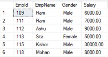 How to fetch same record from two table in SQL Server? – MindStick