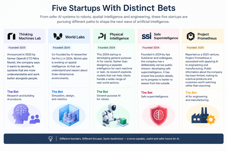 Five New AI Startups to Watch from 2024–25