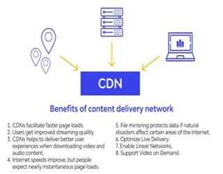 What is a CDN and how does it help streaming