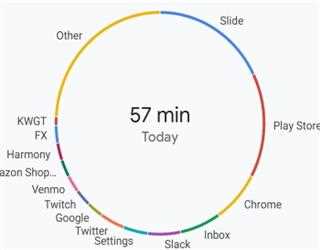 Google Works on Digital Wellbeing That Displays Screen Time For Android Users: Report