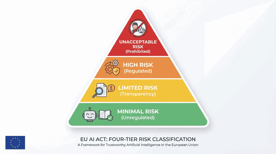 EU AI Act’s High-Risk Rules Reach a Major Compliance Milestone