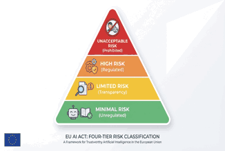 EU AI Act’s High-Risk Rules Reach a Major Compliance Milestone