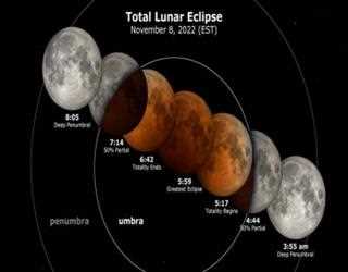 How to view the entire lunar eclipse on Tuesday's blood moon