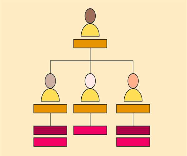 Is it necessary to have a social media team for success?