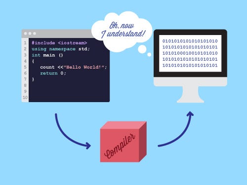 Discuss the Loop Optimization in the compiler design