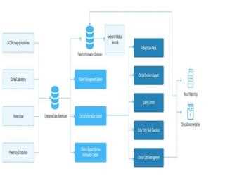 Hospital Management System Development & Software Solutions