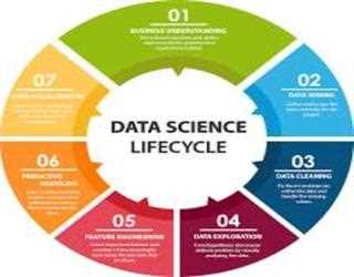 Why should Data Science Course  as a Top career choice?