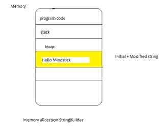 String Builder