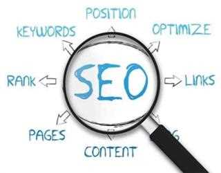 Basics Of Optimized Marketing